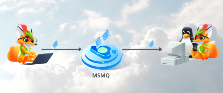 illustration of how the MSMQ works