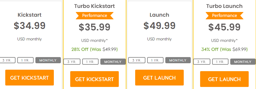 A2 Hosting (Brand Review)