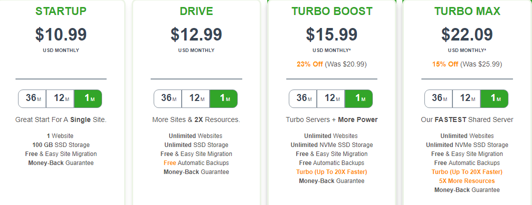 A2 Hosting (Brand Review)