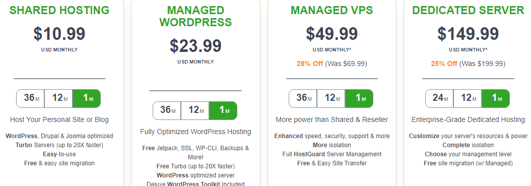 A2 Hosting (Brand Review)