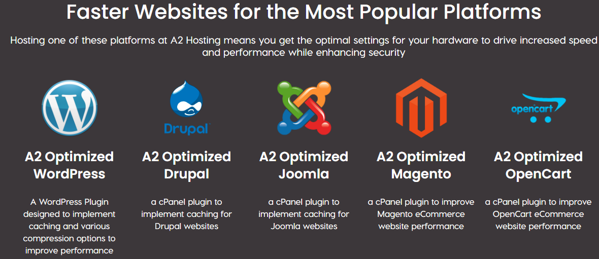 A2 Hosting (Brand Review)