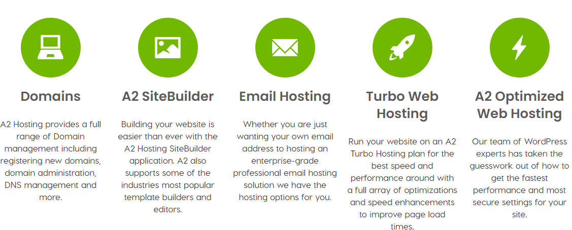 A2 Hosting (Brand Review)