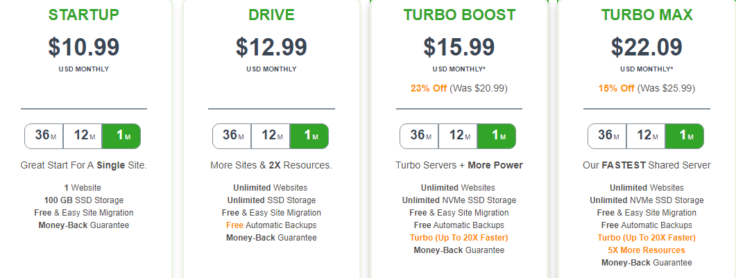 A2 Hosting (Brand Review)