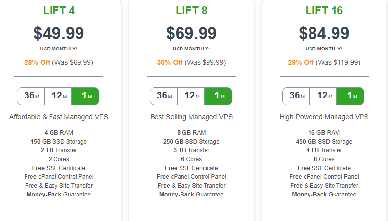A2 Hosting (Brand Review)