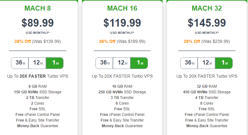 A2 Hosting (Brand Review)