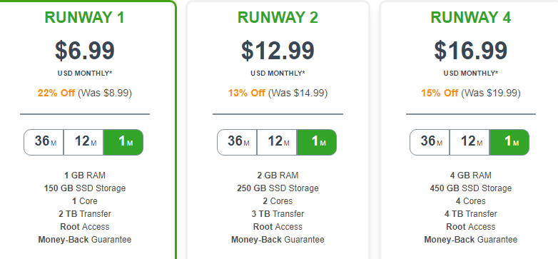 A2 Hosting (Brand Review)