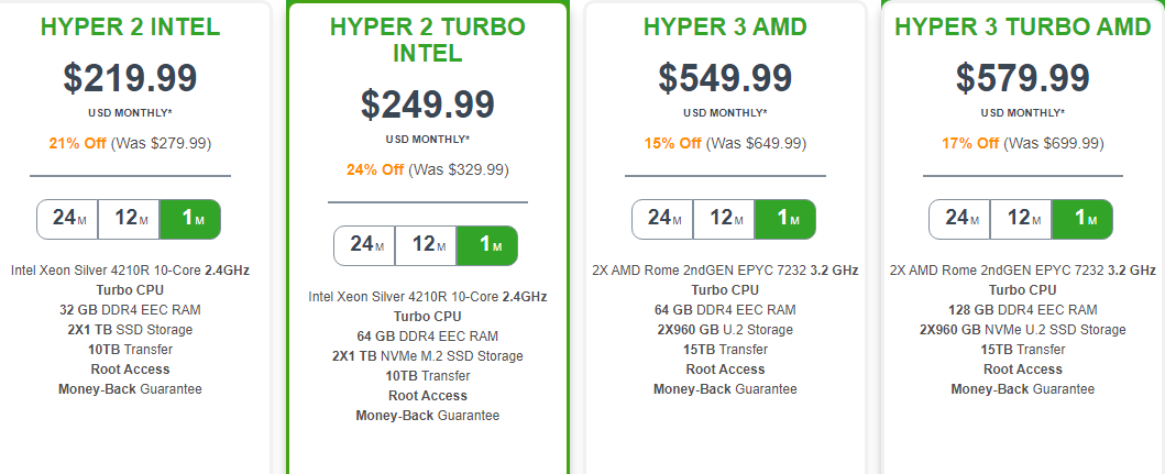 A2 Hosting (Brand Review)