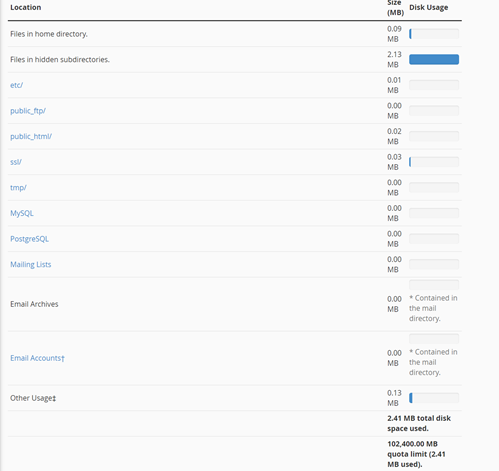 Using and Managing Your Website on A2 Hosting