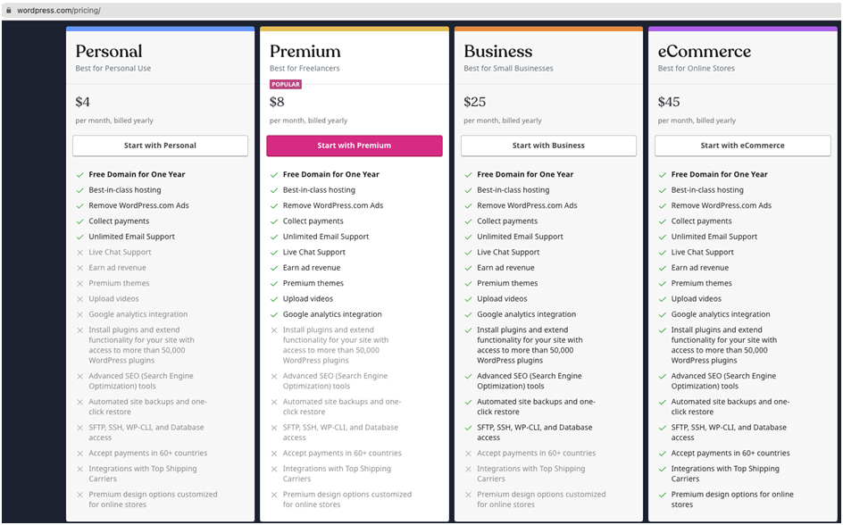 Final: What_is_WordPress-_An_Overview_of_the_World’s_Most_Popular_CMS