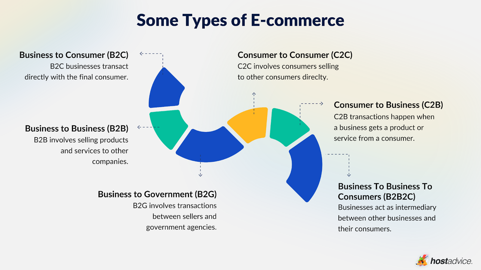 Final: What is eCommerce | SafetyGuardiens