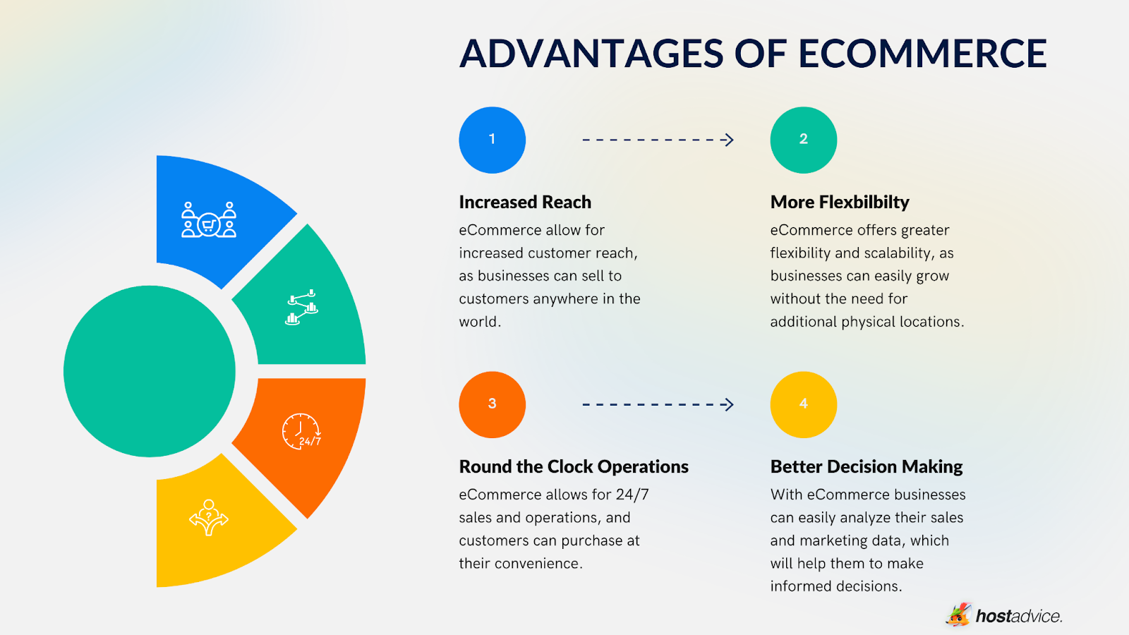 Final: What is eCommerce | SafetyGuardiens
