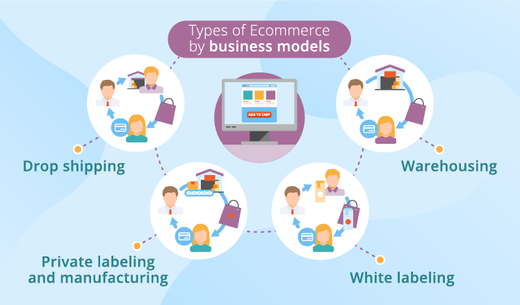 Final: What is eCommerce | SafetyGuardiens
