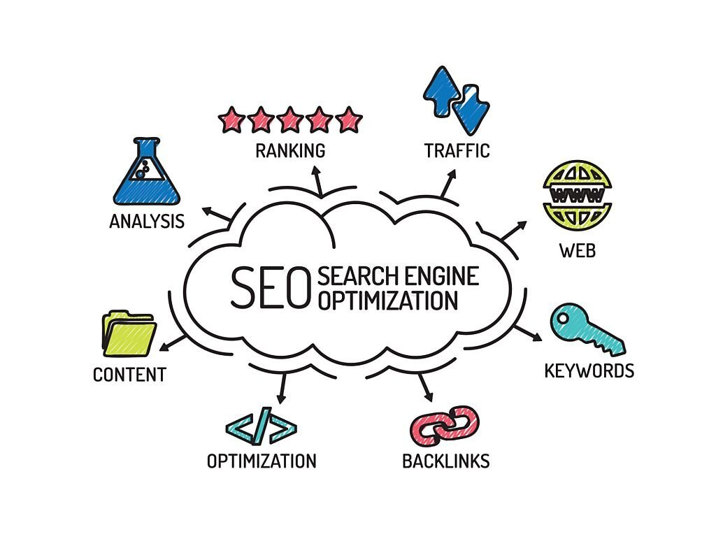 1 Final: What Separates the Components of a Domain Name