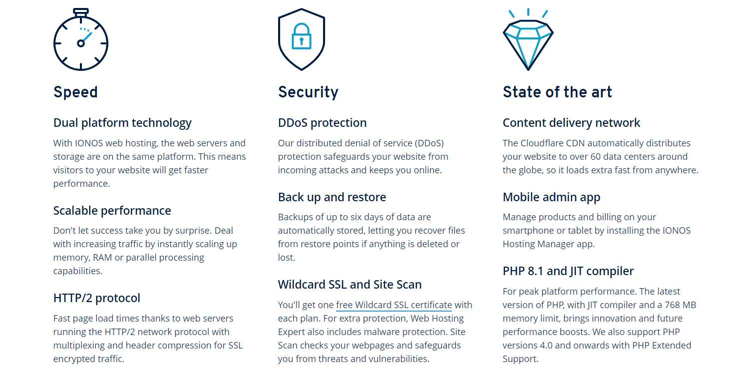 Some of IONOS’ features and services.