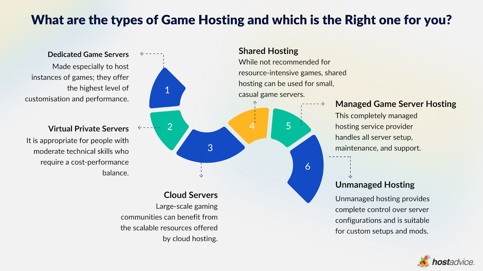 Final: Best Hosting Providers for DayZ Server